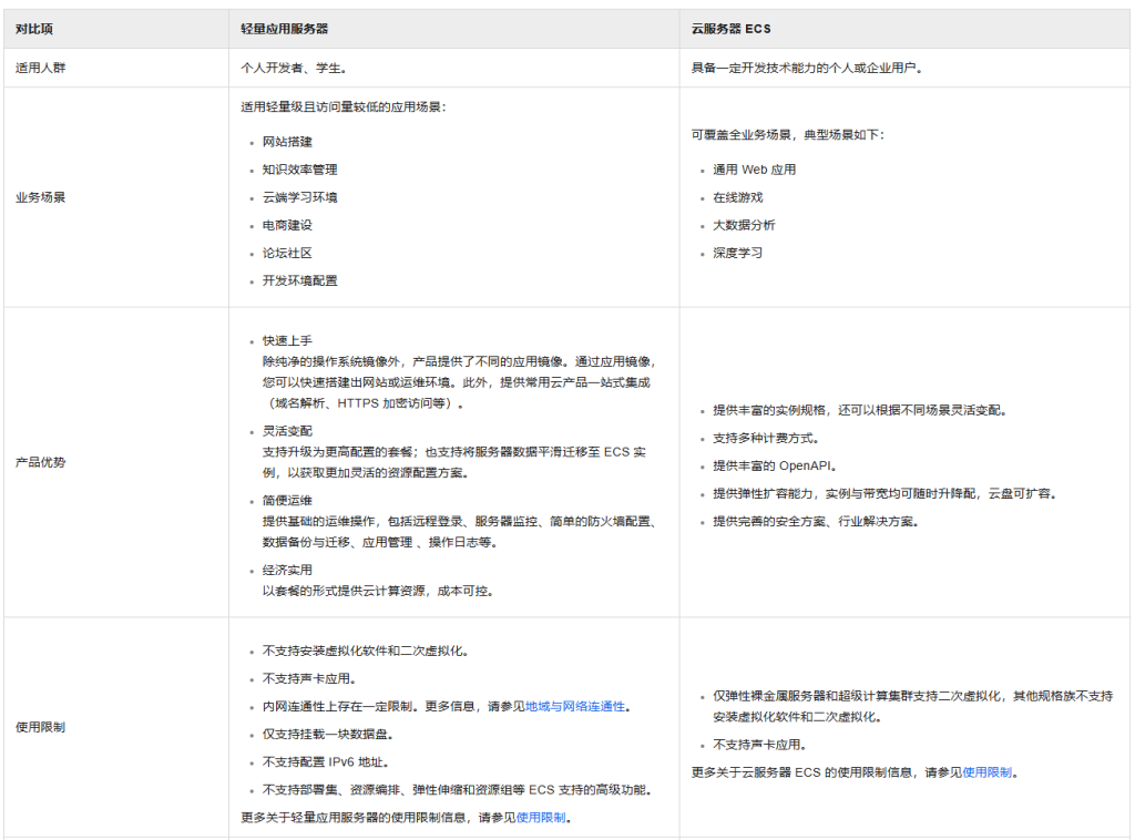 如何根据具体的业务需求选择合适的云服务器配置（附大厂优惠汇总）！